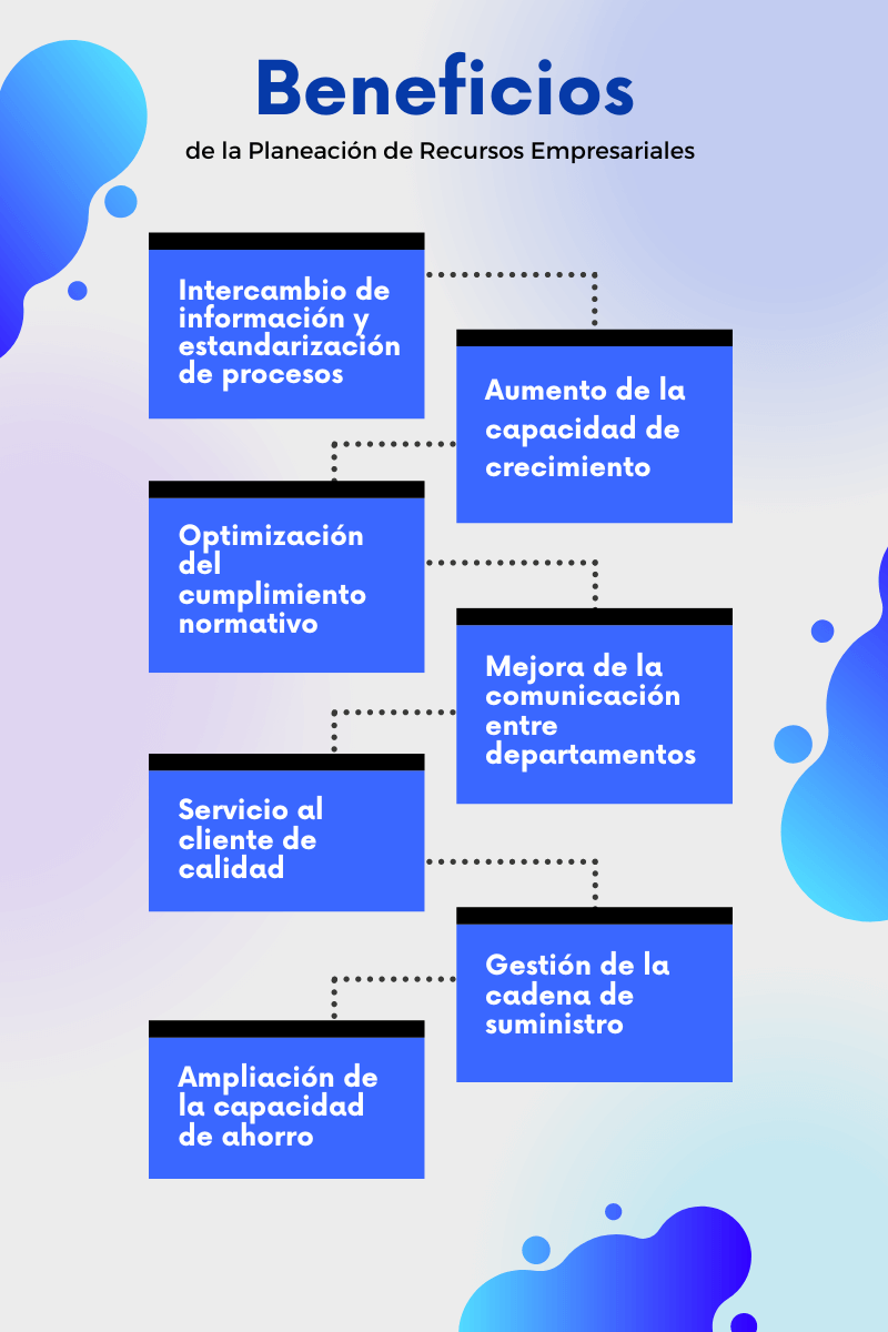 En la imagen se ve una infografia sobre los beneficios de la planeación de recursos empresariales ERP