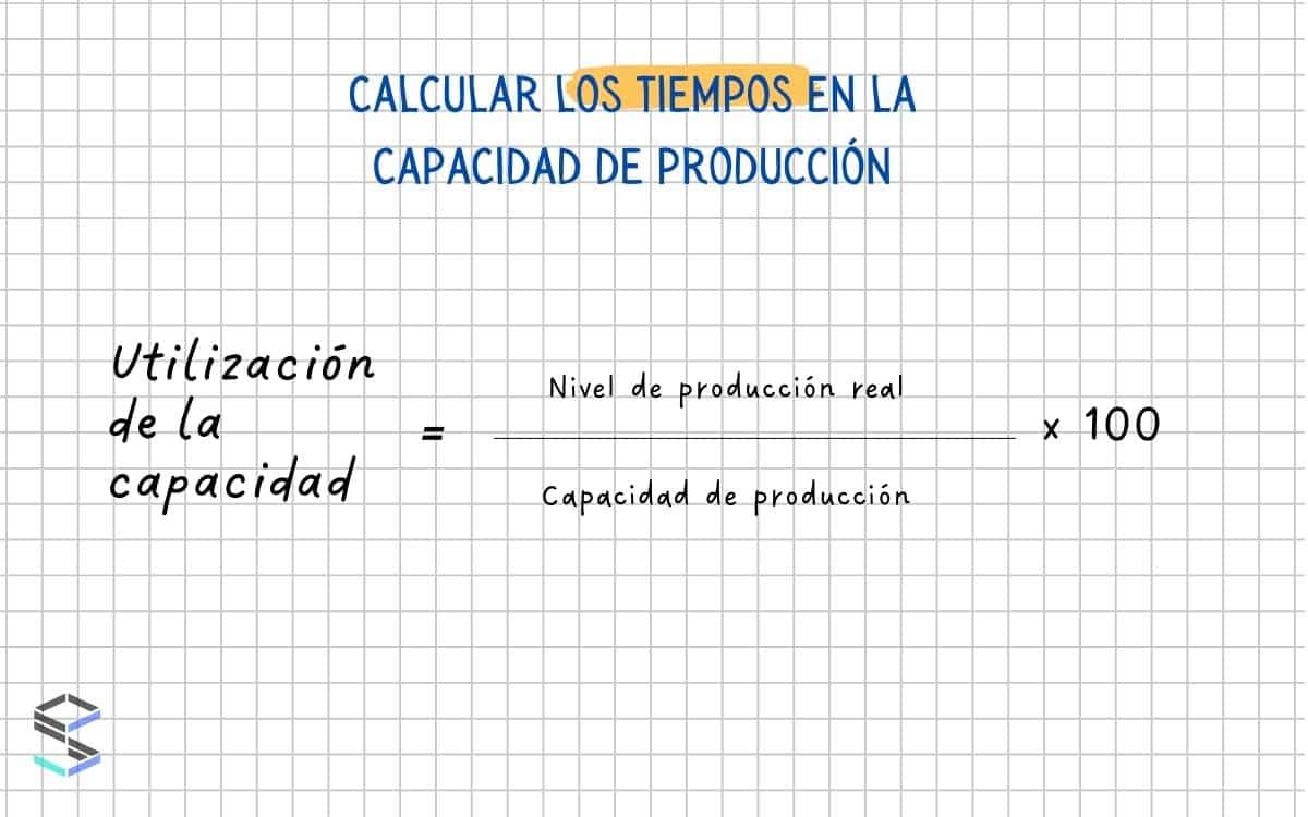 En la imagen se ve la fórmula de capacidad de producción.