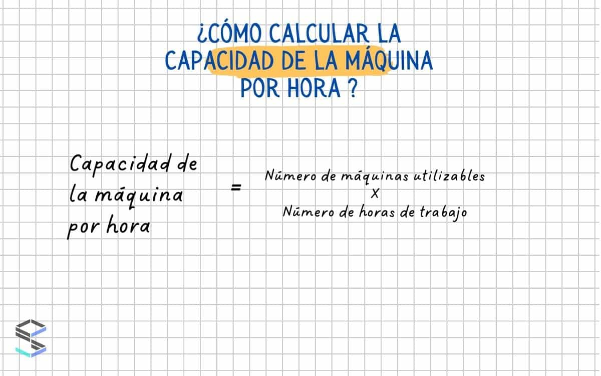 En la imagen se ve la fórmula de capacidad de producción.