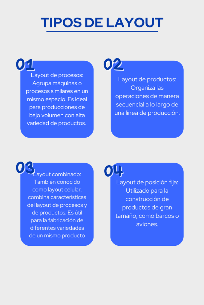 Infografía detallando los tipos de layout del área de producción que hay. 