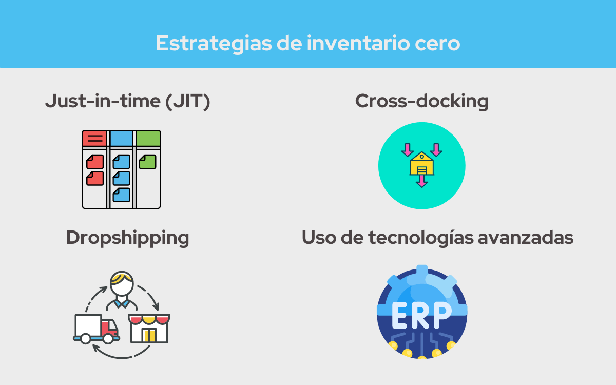 Vemos una infografía sobre cuáles son las estrategias de inventario cero.