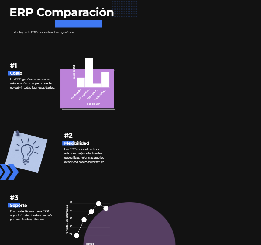 Comparación sistema ERP genérico y Sistema ERP para la industria de alimentos